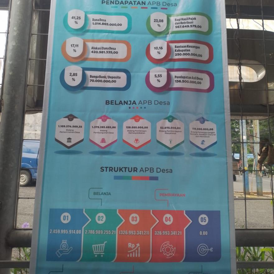 Penetapan Anggaran Pendapatan dan Belanja Desa (APB Desa) 2026